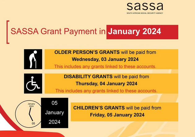 SASSA R350 Grant Payment Dates 2024